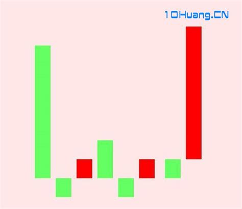 塔型頂|什么是“塔形顶”“塔形底“K线技术形态？有什么市场含义